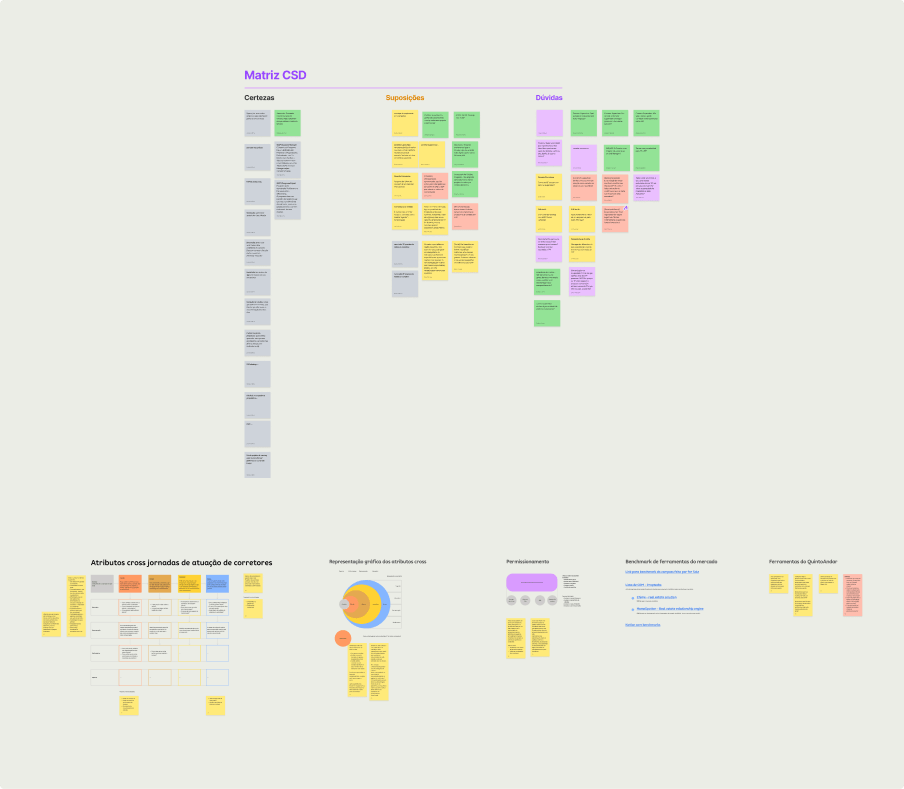 ProOwner dashboard