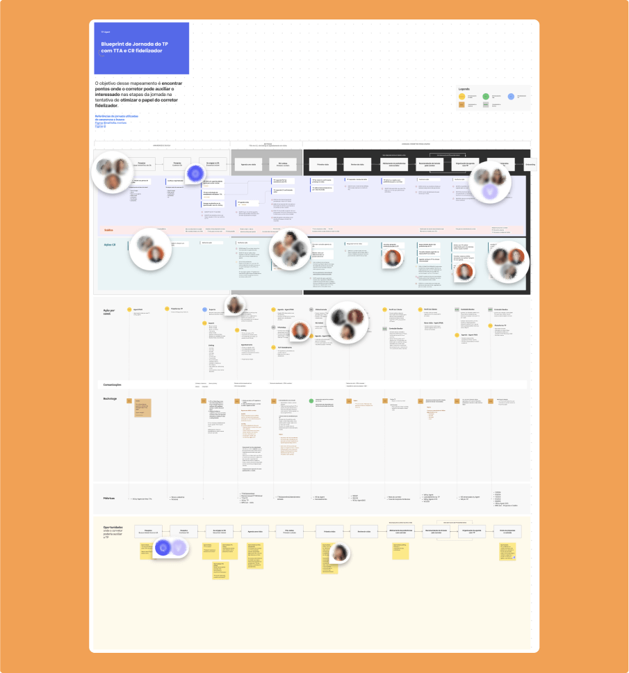 ProOwner dashboard