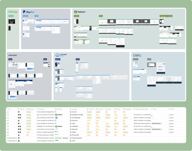 Competitor analysis