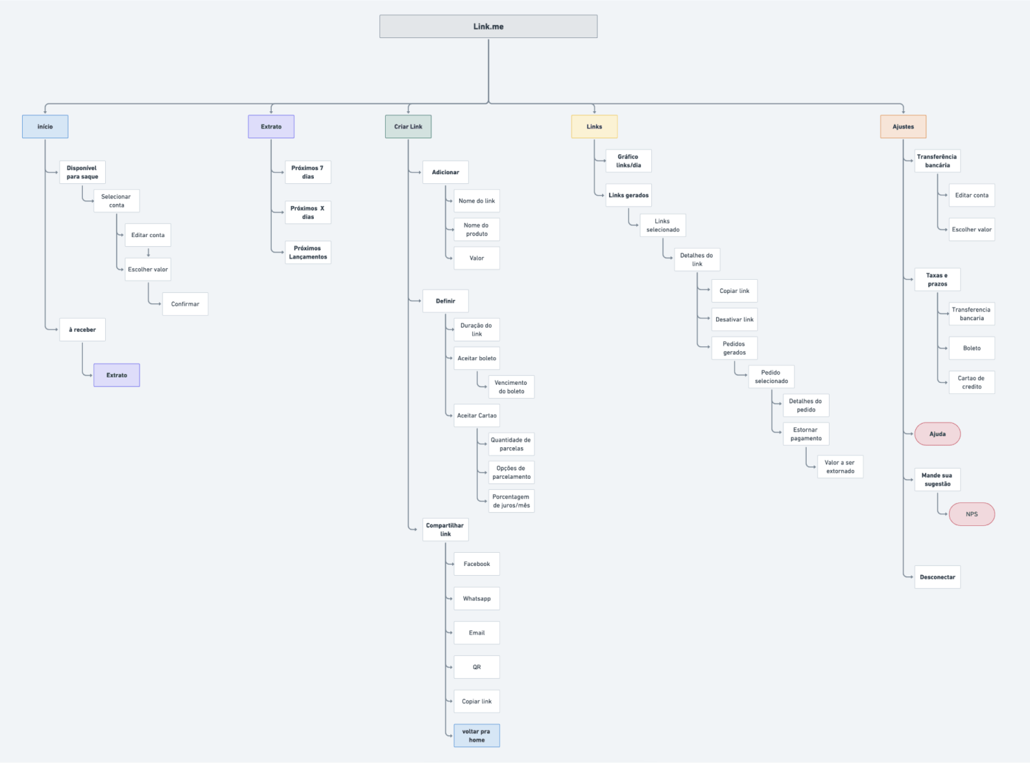 Sitemap