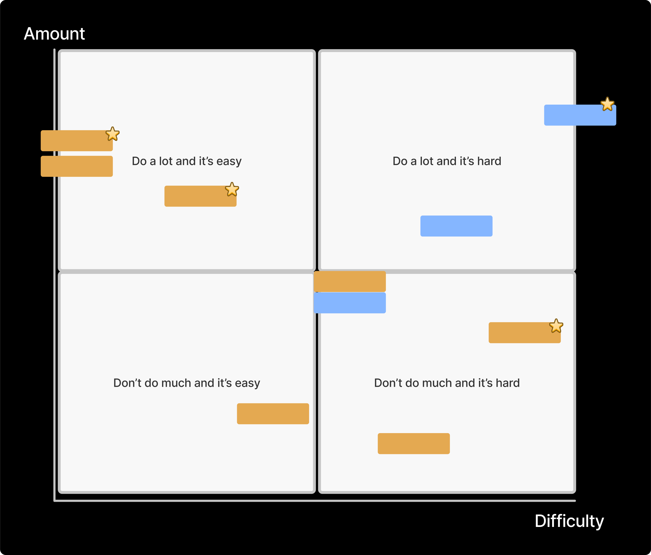 ProOwner dashboard