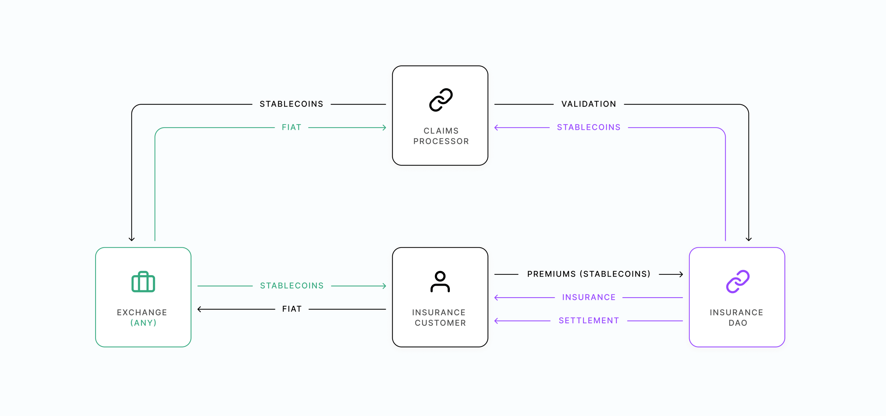 Decentralized ecosystem of this industry