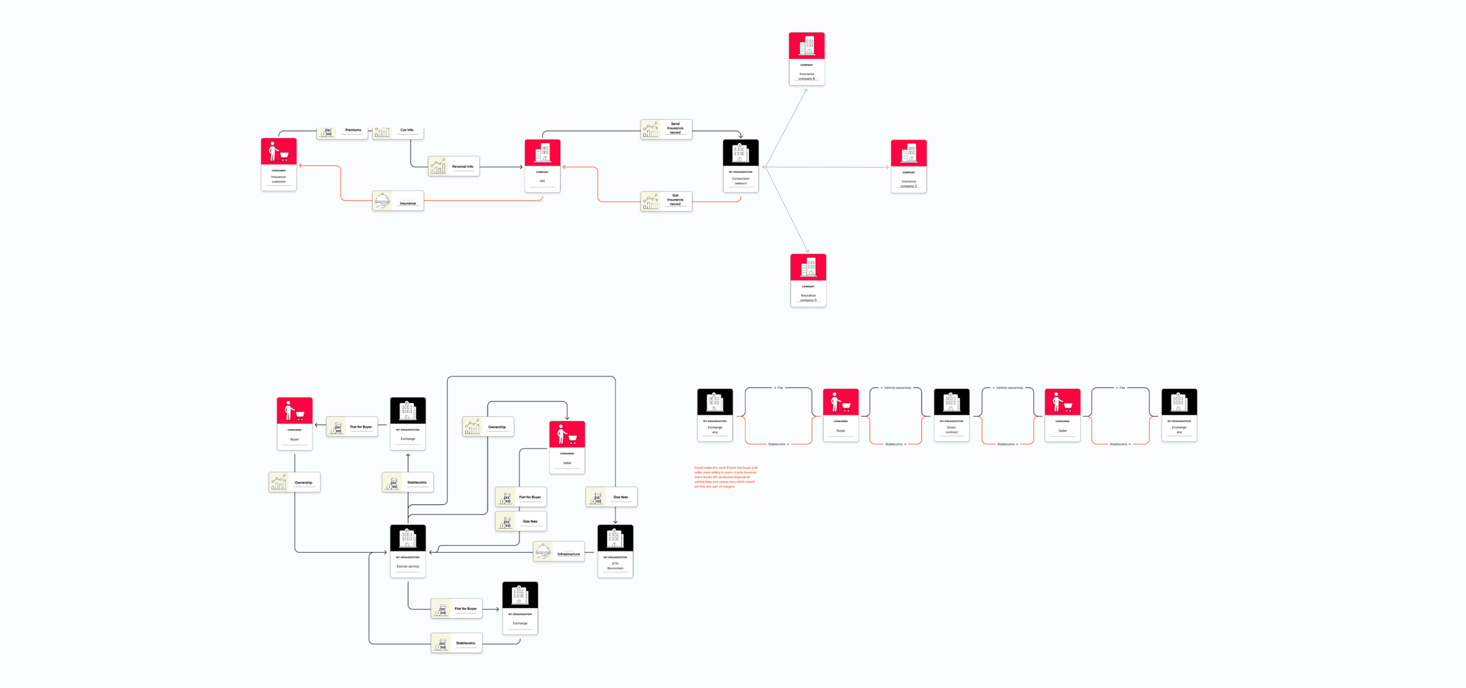 Ecosystem mapping